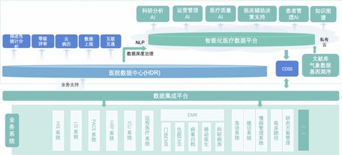 广医二院陆慧菁 三层数据服务架构下的大数据管理在教育后勤的应用实践