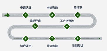 节能服务行业标准化建设助力教育后勤管理升级
